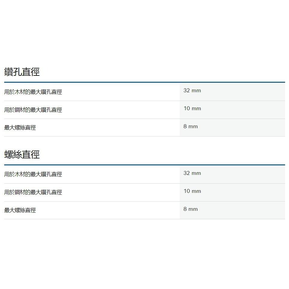 【台北益昌】 BOSCH 2021最新 充電式 電動 起子機 GSR 12V-35 HX Professional空機-細節圖4