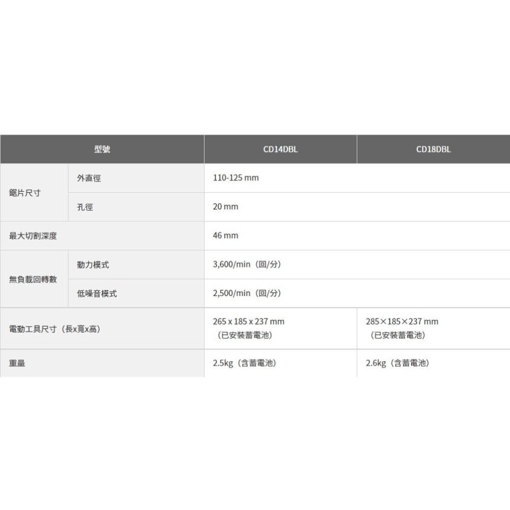 【台北益昌】  HIKOKI 單電 5.0AH 18V 無刷 金屬 切割機 125mm CD18DBL 公司貨-細節圖2