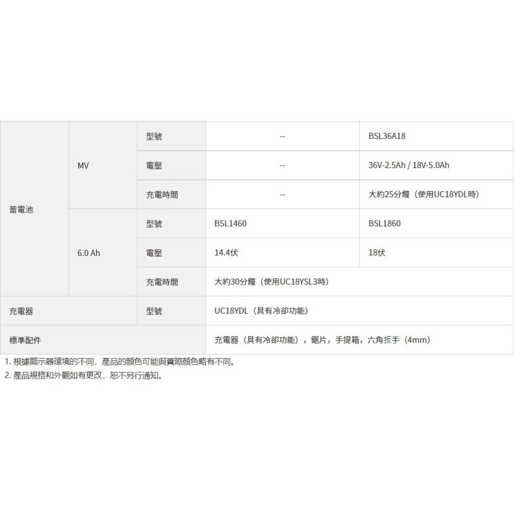 【台北益昌】  HIKOKI 單電 5.0AH 18V 無刷 金屬 切割機 125mm CD18DBL 公司貨-細節圖3