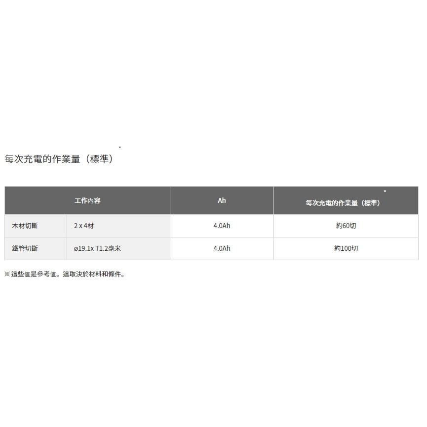 台北益昌  HIKOKI 單機  12V 水平線鋸機（軍刀鋸）CR12DA 公司貨-細節圖7