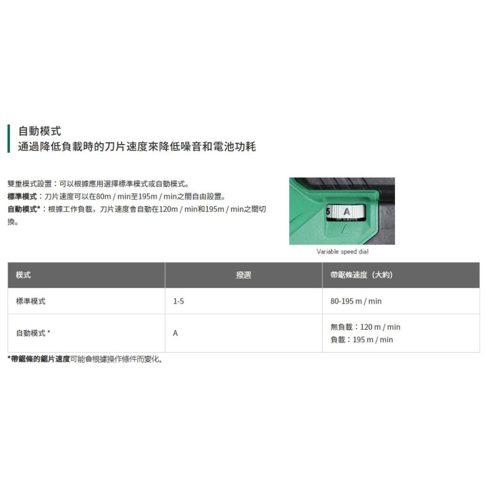 【台北益昌】HIKOKI 雙電 5.0AH 18V 無刷 帶鋸機 CB18DBL 公司貨-細節圖5