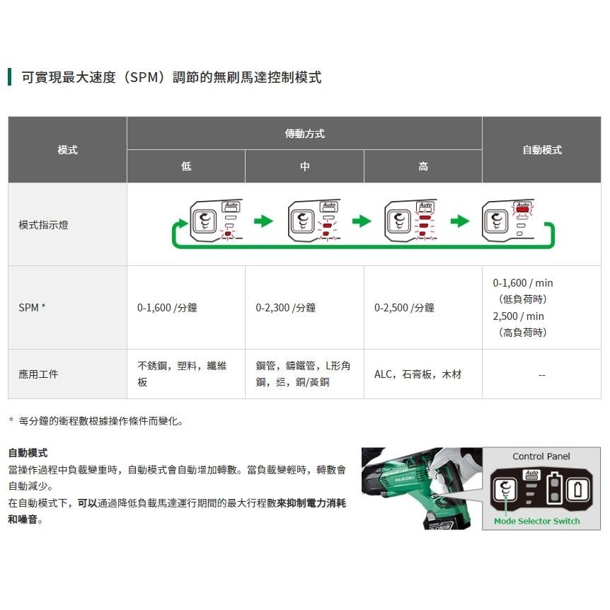 【台北益昌】  HIKOKI 雙電5.0AH 18V 無刷 水平線鋸機（軍刀鋸）CR18DBL 公司貨-細節圖3