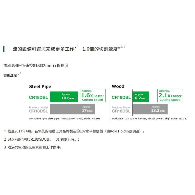 【台北益昌】  HIKOKI 雙電5.0AH 18V 無刷 水平線鋸機（軍刀鋸）CR18DBL 公司貨-細節圖5