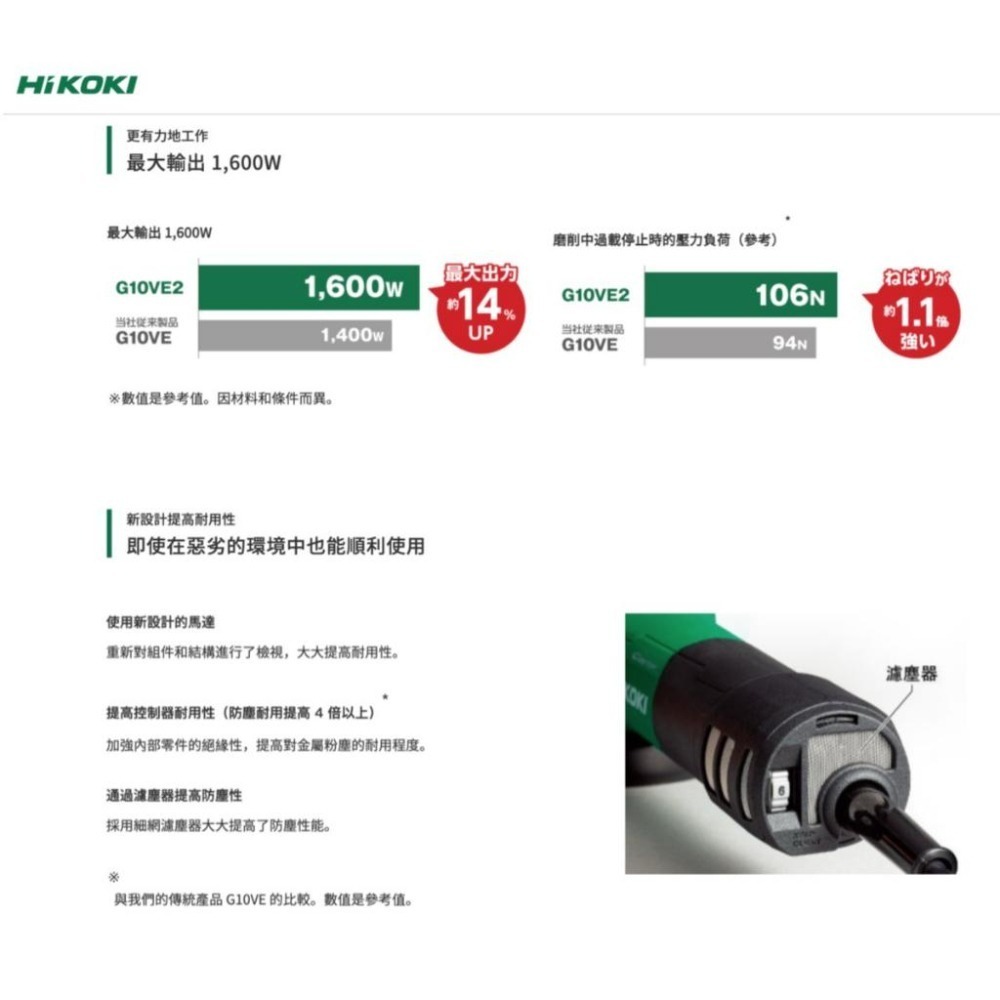 【台北益昌】HIKOKI  G10VE2 第二代 無刷 砂輪機 可調速 研磨機 4＂ 滑動開關 G10VE改款 附把手-細節圖2