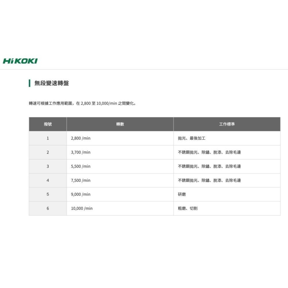 【台北益昌】HIKOKI  G10VE2 第二代 無刷 砂輪機 可調速 研磨機 4＂ 滑動開關 G10VE改款 附把手-細節圖6