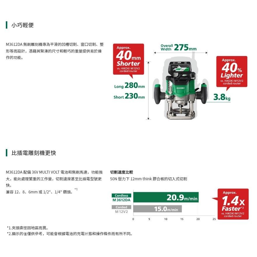 台北益昌  HIKOKI 單電2.5AH MV(36V) 無刷雕刻機 M3612DA 公司貨-細節圖4
