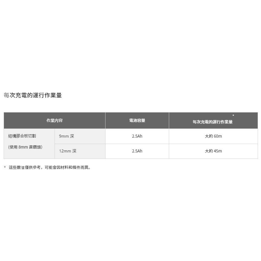 台北益昌  HIKOKI 單電2.5AH MV(36V) 無刷雕刻機 M3612DA 公司貨-細節圖7