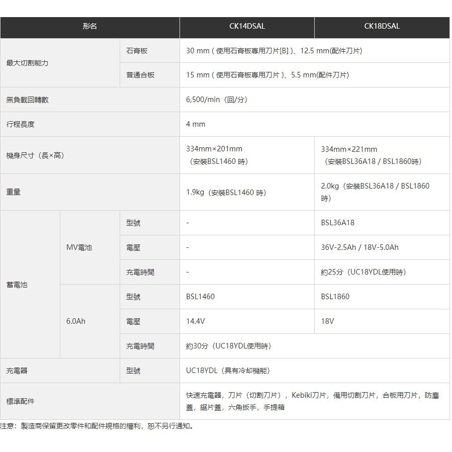 【台北益昌】 HIKOKI 單電5.0AH 18V 美工刀片 切割機 CK18DSAL 公司貨-細節圖2