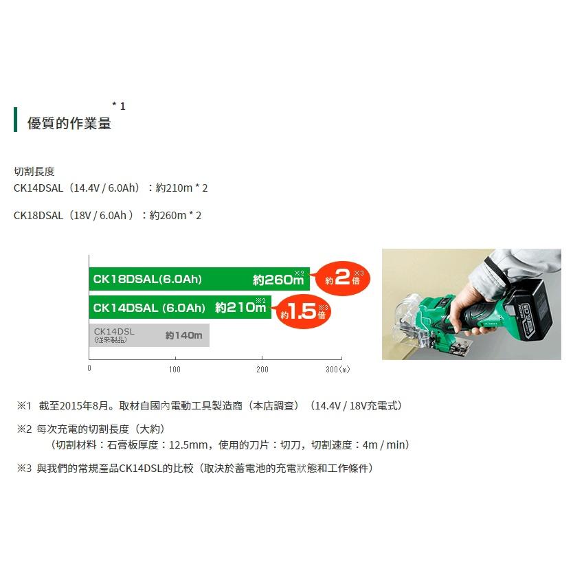 【台北益昌】 HIKOKI 單電5.0AH 18V 美工刀片 切割機 CK18DSAL 公司貨-細節圖4