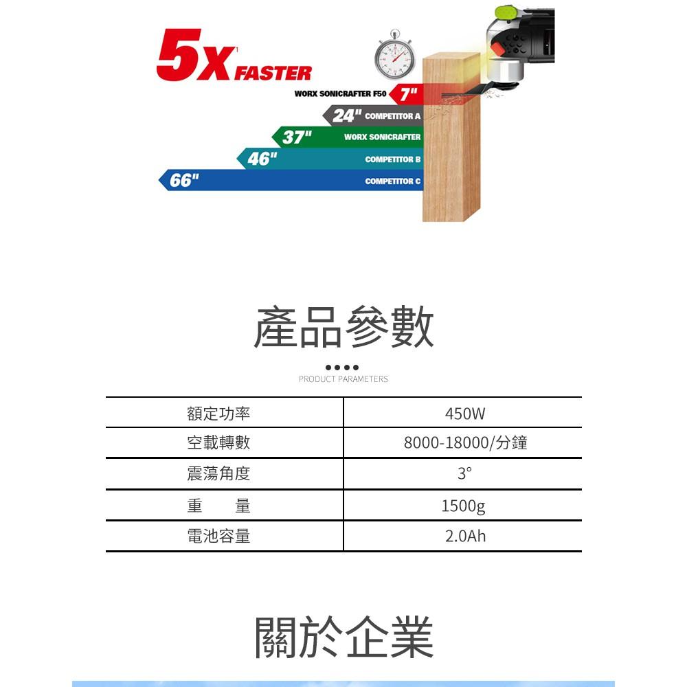 台北益昌 WORX 威克士 20V 無刷 多功能 磨切機 (WU690.1) 原廠公司貨-細節圖5