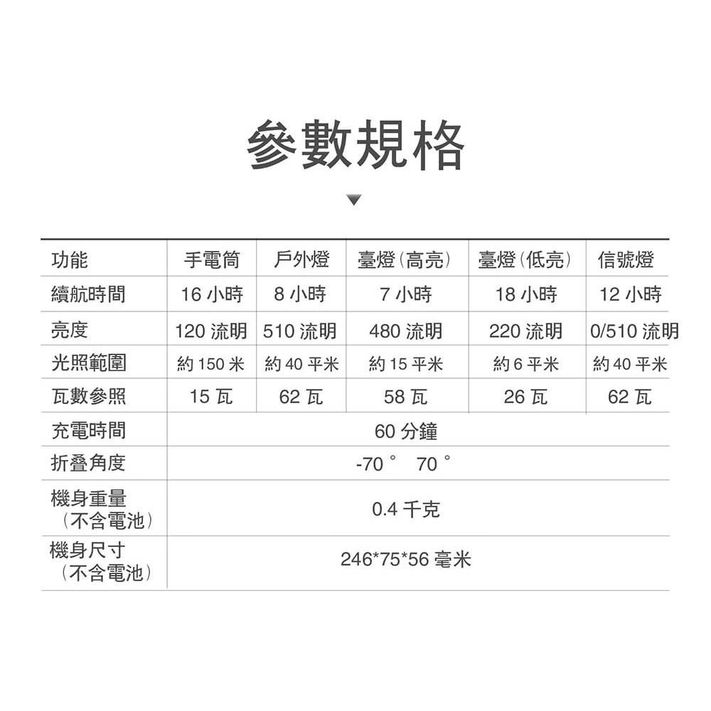 台北益昌 WORX 威克士 鋰電 多功能 LED燈 空機 (WX027.9) 原廠公司貨-細節圖6