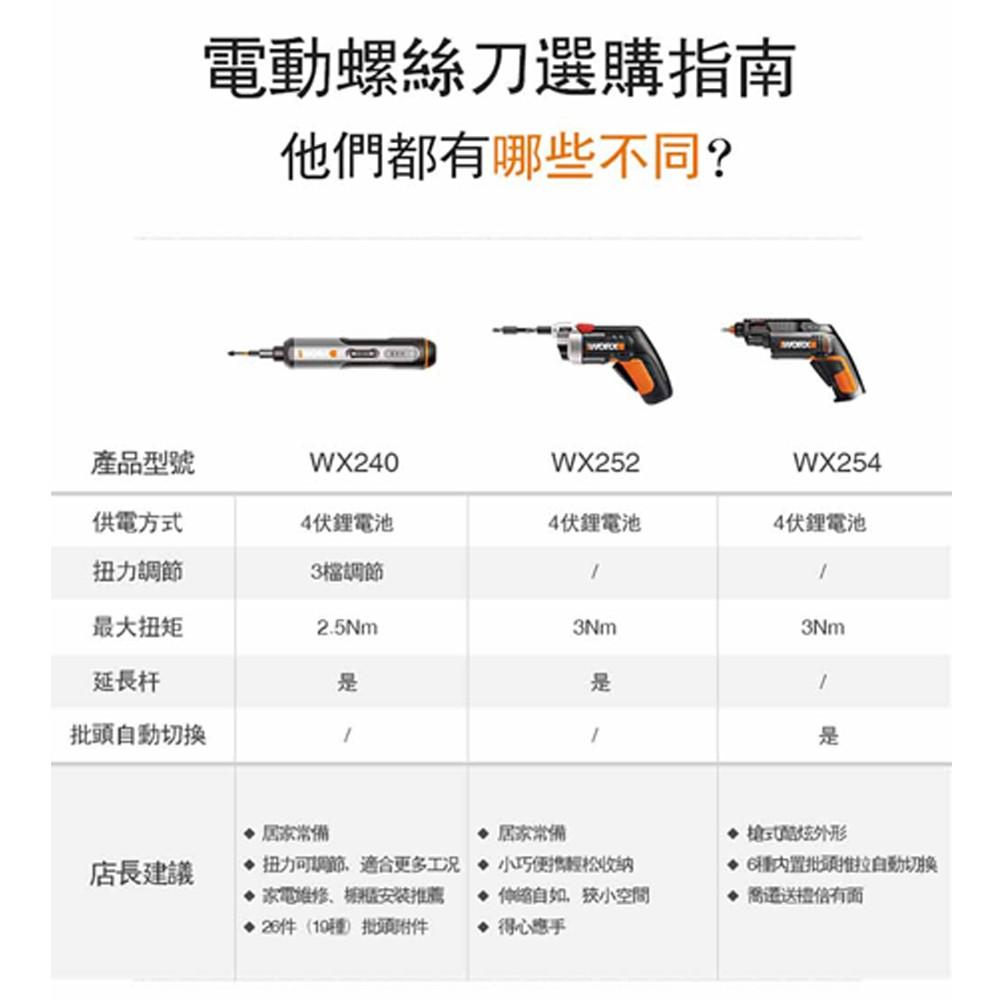 台北益昌 WORX 威克士 4V 迷你 電動 起子機 (WX240) 原廠公司貨-細節圖9