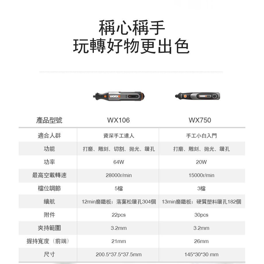 台北益昌 WORX 威克士 8V 迷你 鋰電 刻磨機 (WX106) 原廠公司貨-細節圖3