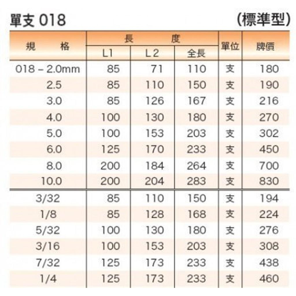 【台北益昌】EIGHT 018 強力 T型 膠柄 六角扳手 標準型 (有各規格尺寸可選)-細節圖2