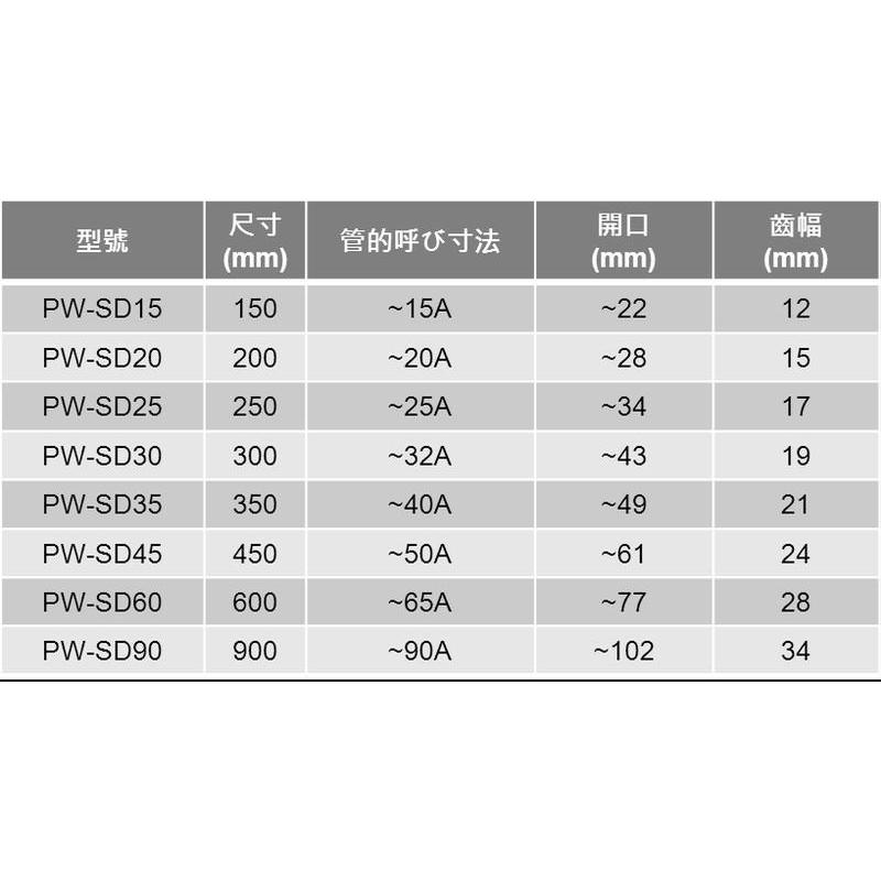【台北益昌】日本原裝 MCC 管子鉗 管口鉗 水管鉗 管鉗 PW SD 150mm~600mm-細節圖2
