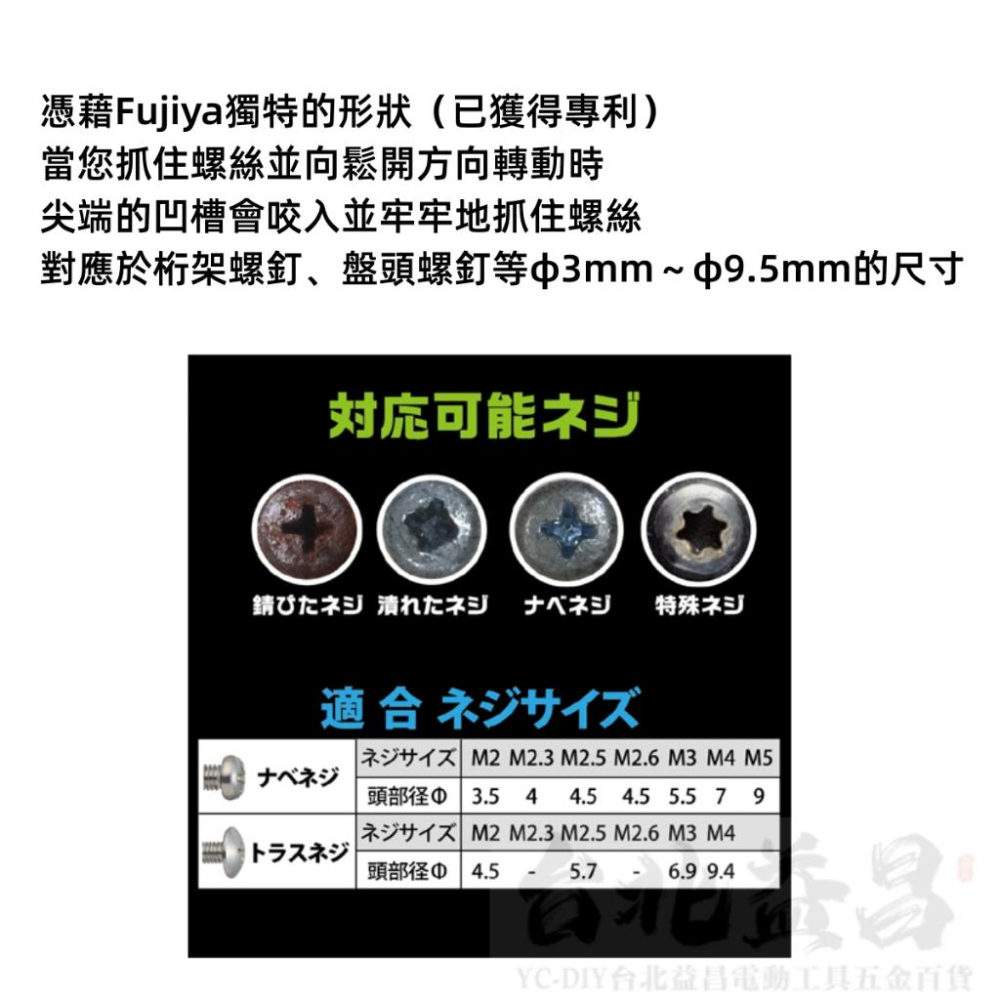 【台北益昌】FUJIYA 富士箭 NSP01-150BG  150mm 螺絲鉗 鋼絲鉗 生鏽 崩牙 滑牙 螺絲救星 黑金-細節圖3