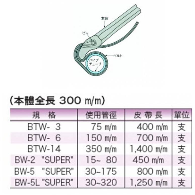 【台北益昌】日本 HIT BTW-3 BTW-6 BTW-14 皮帶管子鉗 3＂ 6＂ 14＂ 皮帶板手 皮帶式管鉗板手-細節圖3