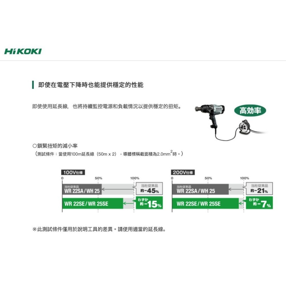 【台北益昌】HIKOKI  WR25SE 無刷 電動扳手 25mm-細節圖5