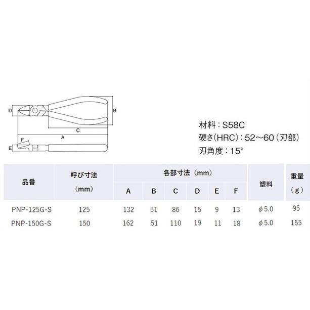 台北益昌 含稅 日本 3.PEAKS 小山 PNP-125G-S PNP-150G-S 電子 斜口鉗 塑膠 斜口剪 切斷-細節圖2