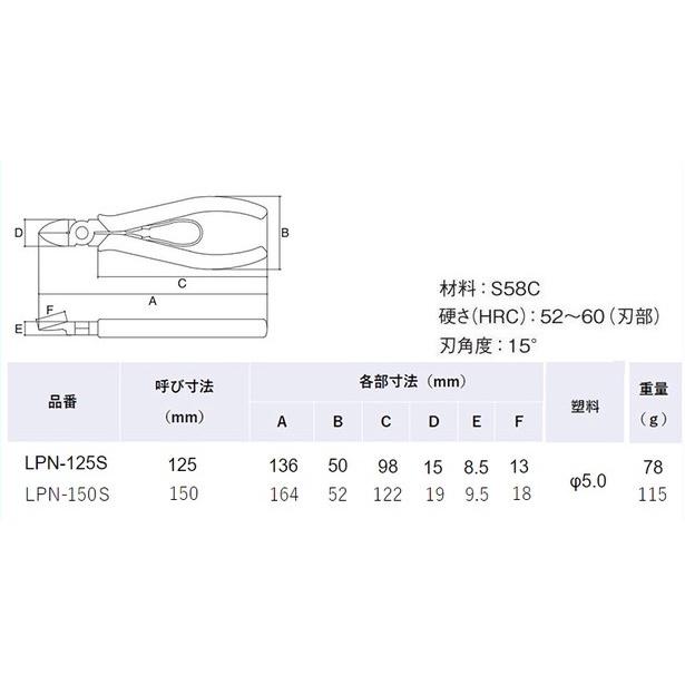 【台北益昌】日本製 3.peaks 超輕量 LPN-125S LPN-150S 小山 塑膠 電子 斜口鉗 剪 3peak-細節圖2