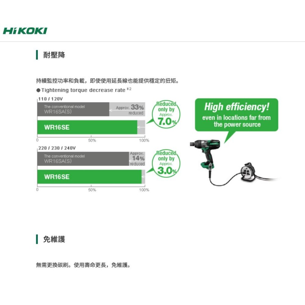 【台北益昌】HIKOKI  WR16SE 360Nm 四分 無刷 衝擊式 電動扳手 板手機 插電110V 板手-細節圖4