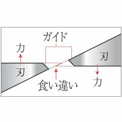 【台北益昌】日本製 角田 TTC 電纜剪 CA-22 CA-38 CA-60 電線剪刀 電纜刀 剝線 鉗-細節圖9