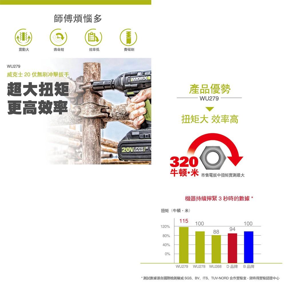 台北益昌 WORX 威克士 20V 鋰電 無刷 衝擊 扳手 雙電池 套裝組 (WU279.1) 原廠公司貨-細節圖2