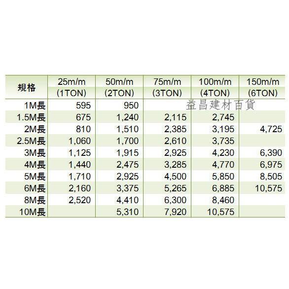 【台北益昌】日本 巨象印 丸善織品 日本原裝 尼龍吊繩 1M長 25m/m 1TON 各規格尺寸皆可參考-細節圖2