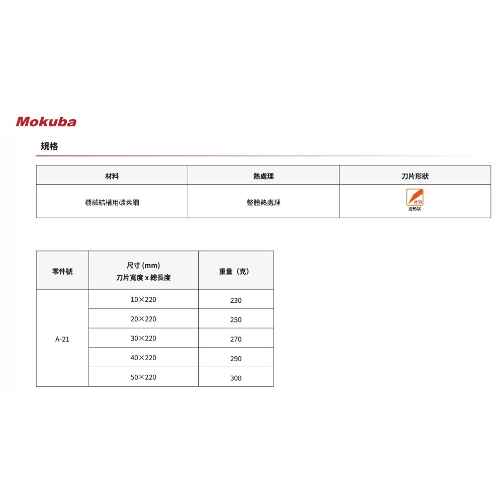 台北益昌 日本 MOKUBA 木馬牌 鋼質 直通 鑿刀 平鑿 A-21 10mm 20mm 30mm 40mm 50mm-細節圖2