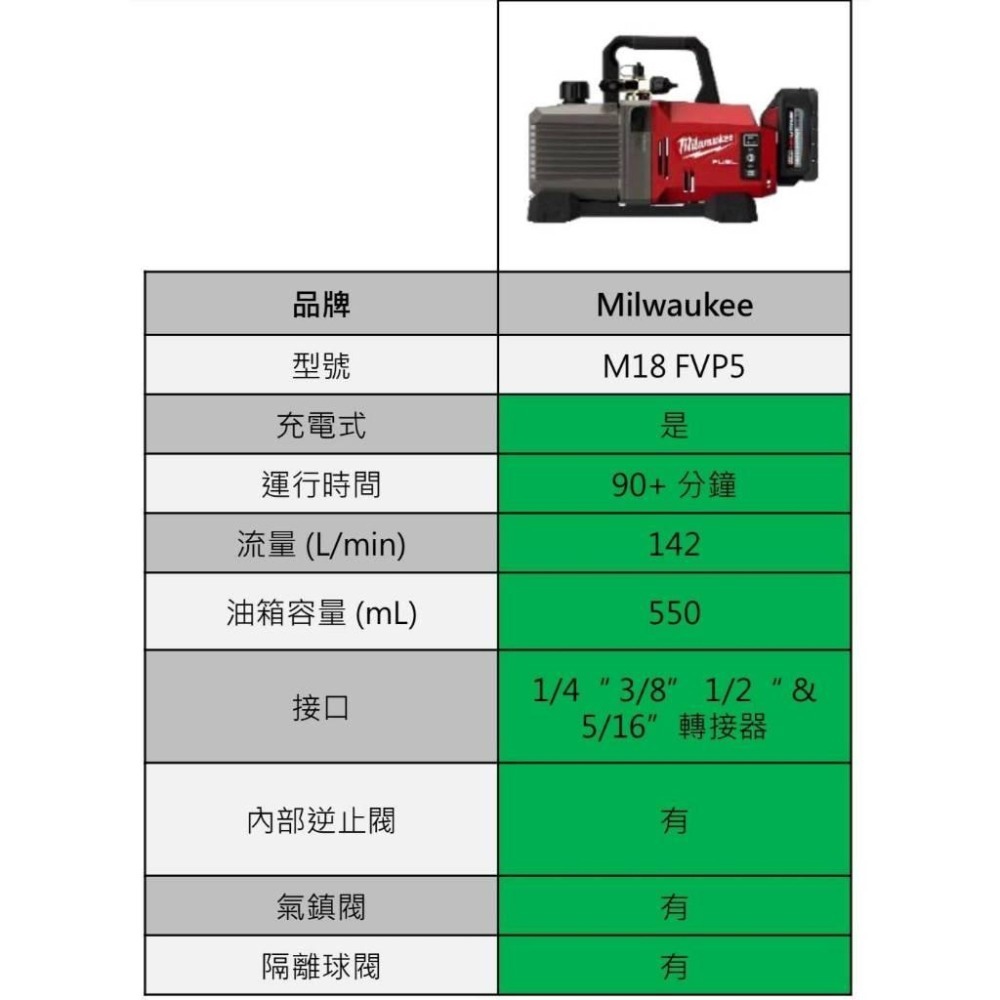 台北益昌公司貨 milwaukee 美沃奇 18V鋰電 無刷 真空機 真空泵浦 抽真空 M18FVP5 M18 FVP5-細節圖4