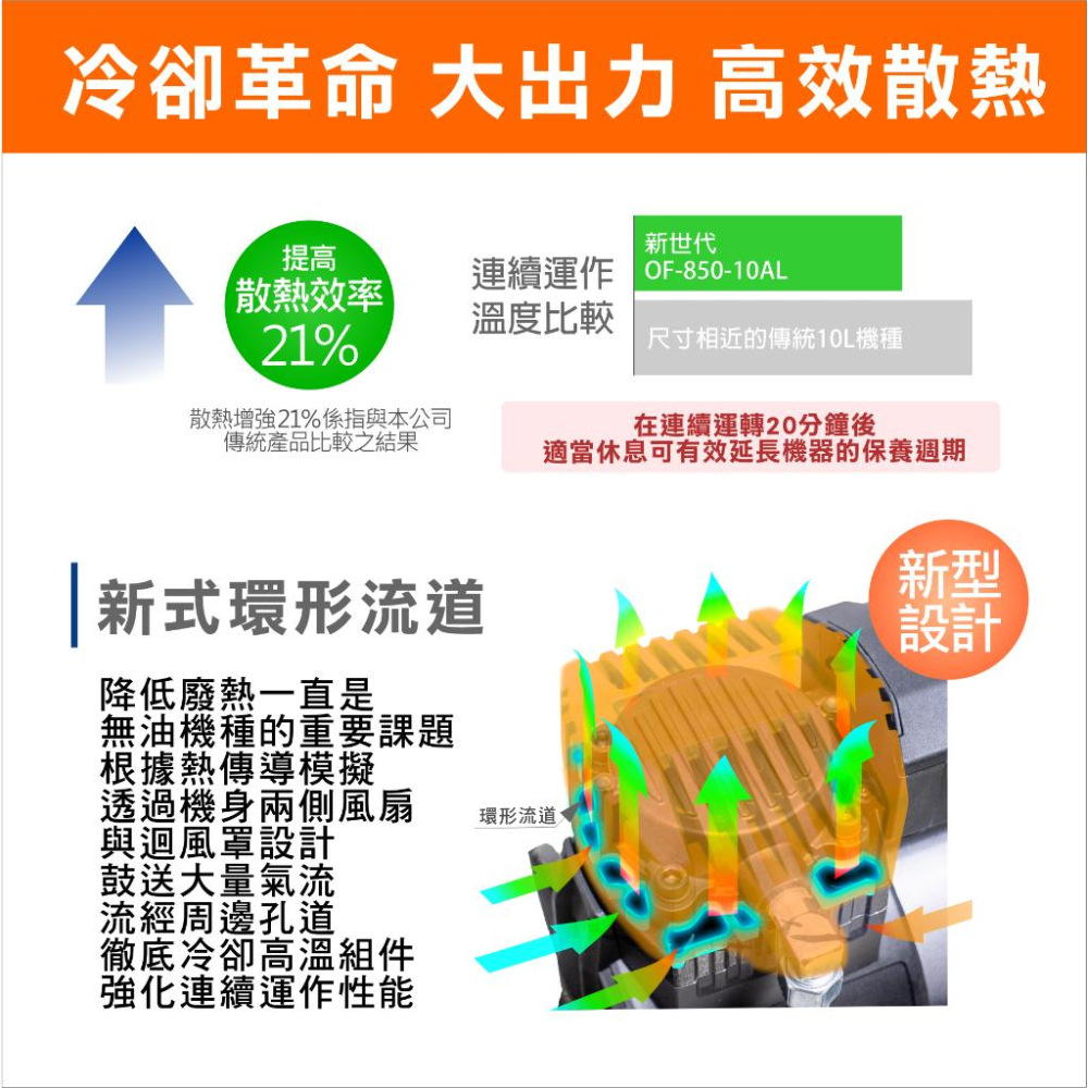 台北益昌贈風管+風槍2.5HP 10L  超輕量 鋁合金 全銅線 風霸 GFOX 無油式 快速型 空壓機-細節圖2