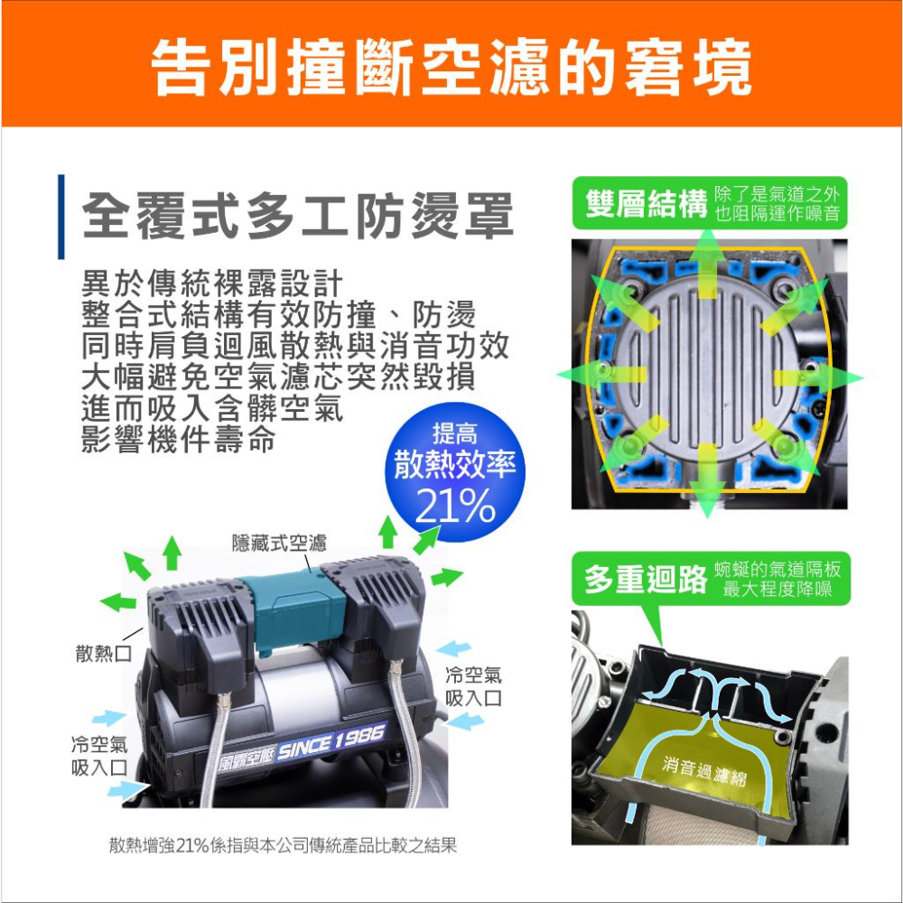 台北益昌贈風管+風槍2.5HP 10L  超輕量 鋁合金 全銅線 風霸 GFOX 無油式 快速型 空壓機-細節圖3