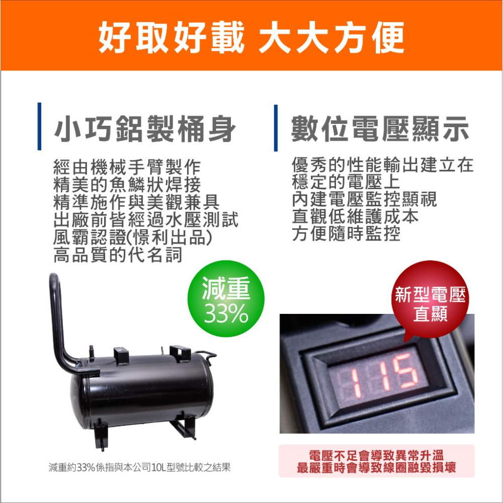 台北益昌贈風管+風槍2.5HP 10L  超輕量 鋁合金 全銅線 風霸 GFOX 無油式 快速型 空壓機-細節圖4