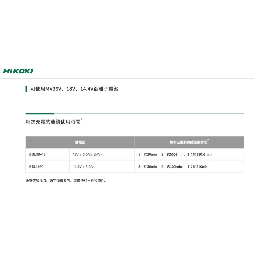 【台北益昌】HIKOKI 18V RB18DC 充電式 吹風機 鼓風機 單主機-細節圖6