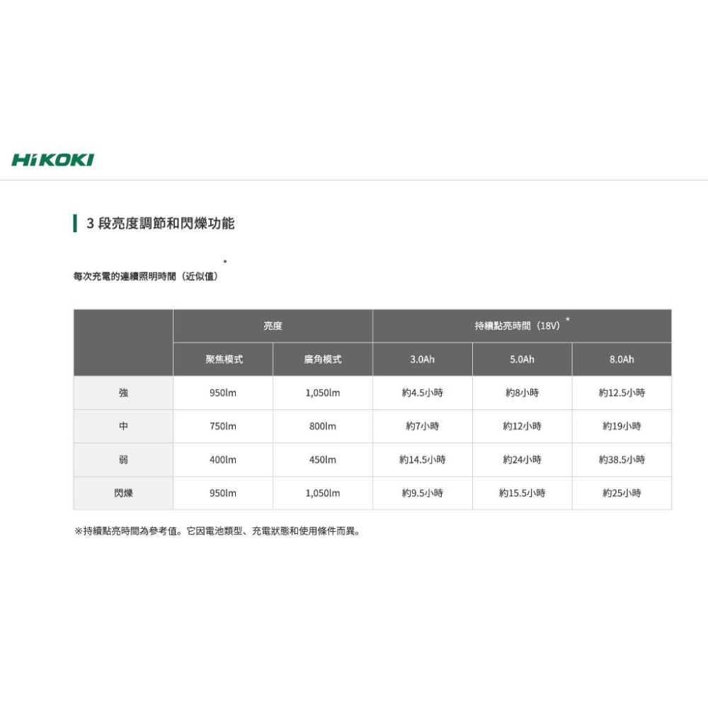 【台北益昌】HIKOKI 18V LED工作燈 UB18DH 1250lm 空機 公司貨-細節圖5