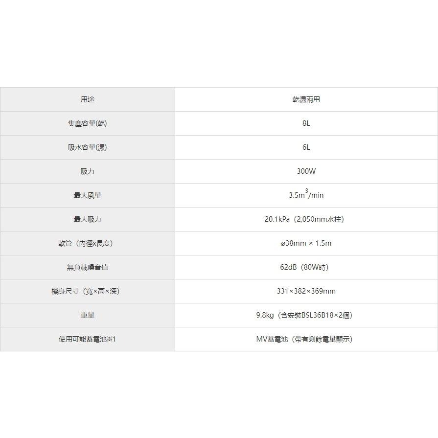 台北益昌  HIKOKI 雙電2.5AH MV(36V) 吸塵器 RP3608DA 公司貨-細節圖2