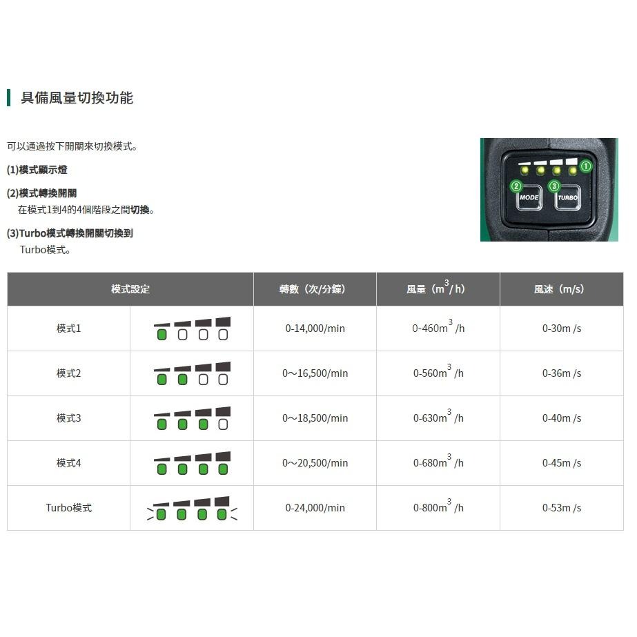 【台北益昌】 HIKOKI 單電2.5AH MV(36V) 無刷吹風機 RB36DA 公司貨-細節圖4