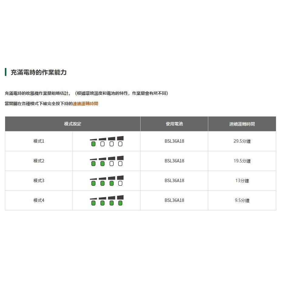 【台北益昌】 HIKOKI 單電2.5AH MV(36V) 無刷吹風機 RB36DA 公司貨-細節圖7