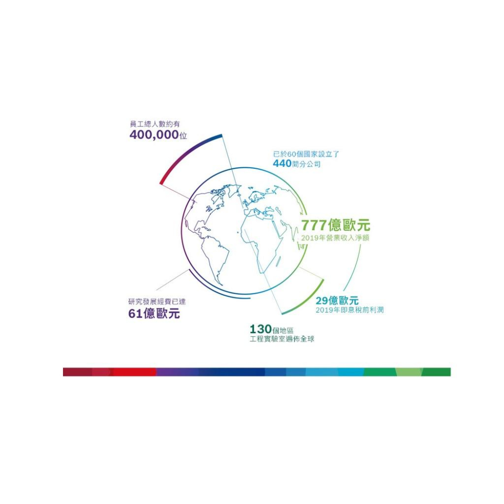 台北益昌 BOSCH 博世 抽屜 92mm 厚 (無蓋) 公司貨-細節圖7