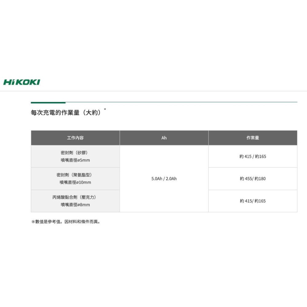 【台北益昌】HIKOKI AC18DA 18V 注膠機 (空機) + 600ML 托架組-細節圖6