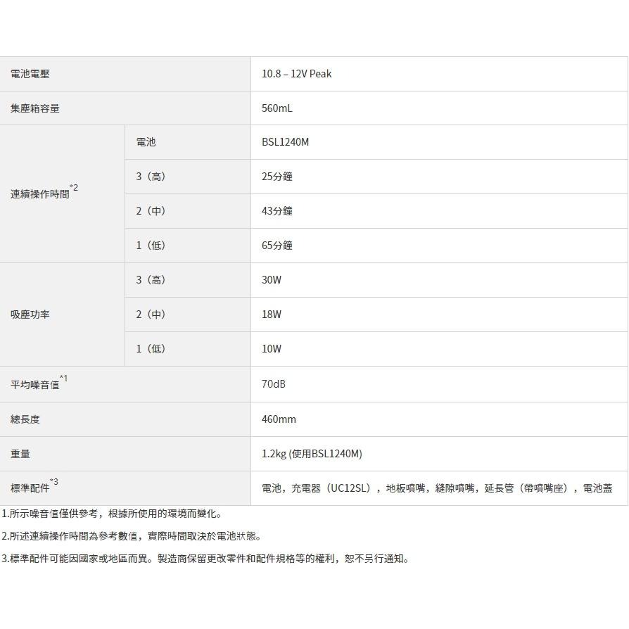 台北益昌  HIKOKI 單電4.0AH 12V Peak吸塵器 R12DA 公司貨-細節圖2