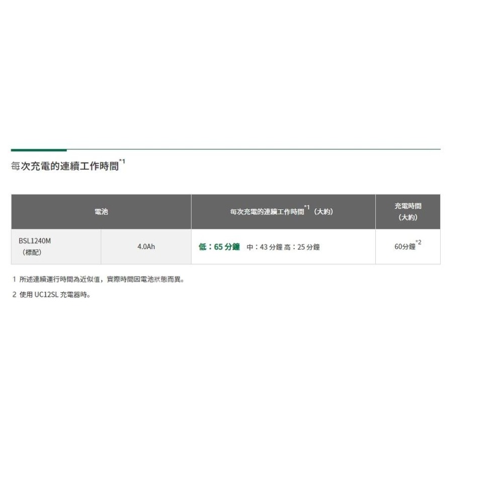 台北益昌  HIKOKI 單電4.0AH 12V Peak吸塵器 R12DA 公司貨-細節圖3