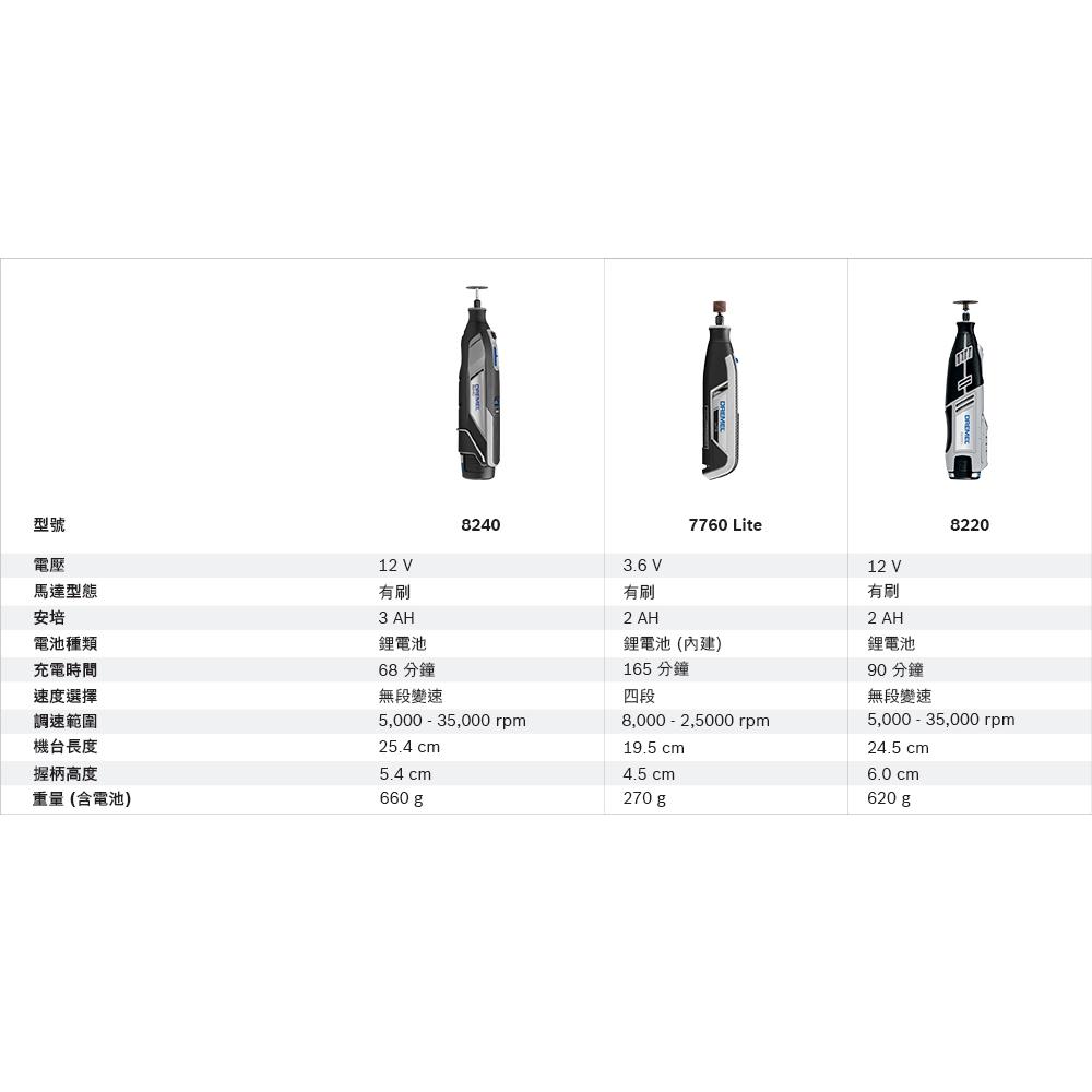 【台北益昌】真美 精美 DREMEL 8240 取代 8220 12V MAX 鋰電 調速 刻模機 8240-5A-細節圖9