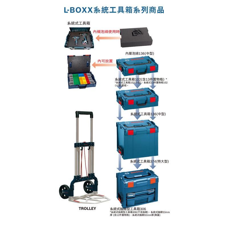 台北益昌 德國 BOSCH 系統式 工具箱 置物盒 抽屜 網架＊預切泡綿 L-BOXX 136 用(中型)-細節圖5