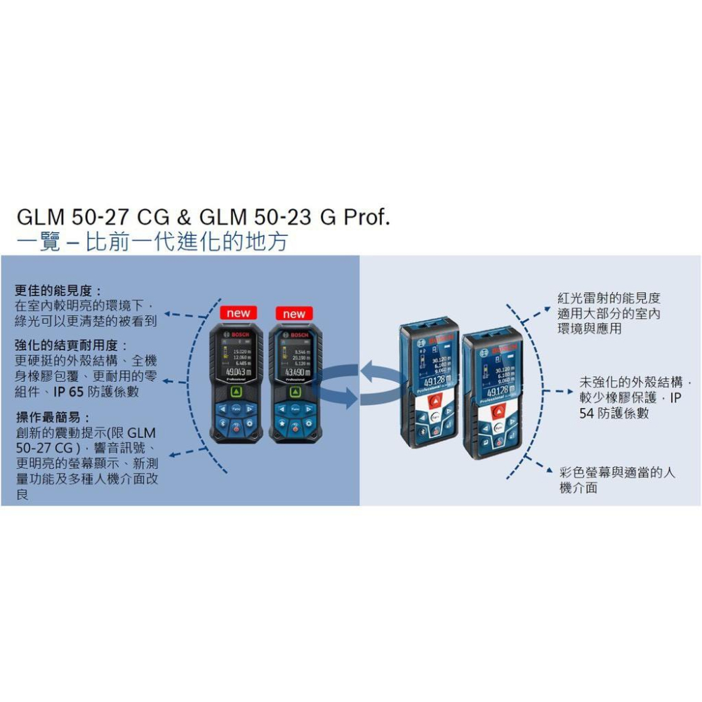 台北益昌 台尺 台坪 功能 BOSCH 博世 綠光 藍牙 50米 測距儀 GLM 50-23G GLM 50-27CG-細節圖4