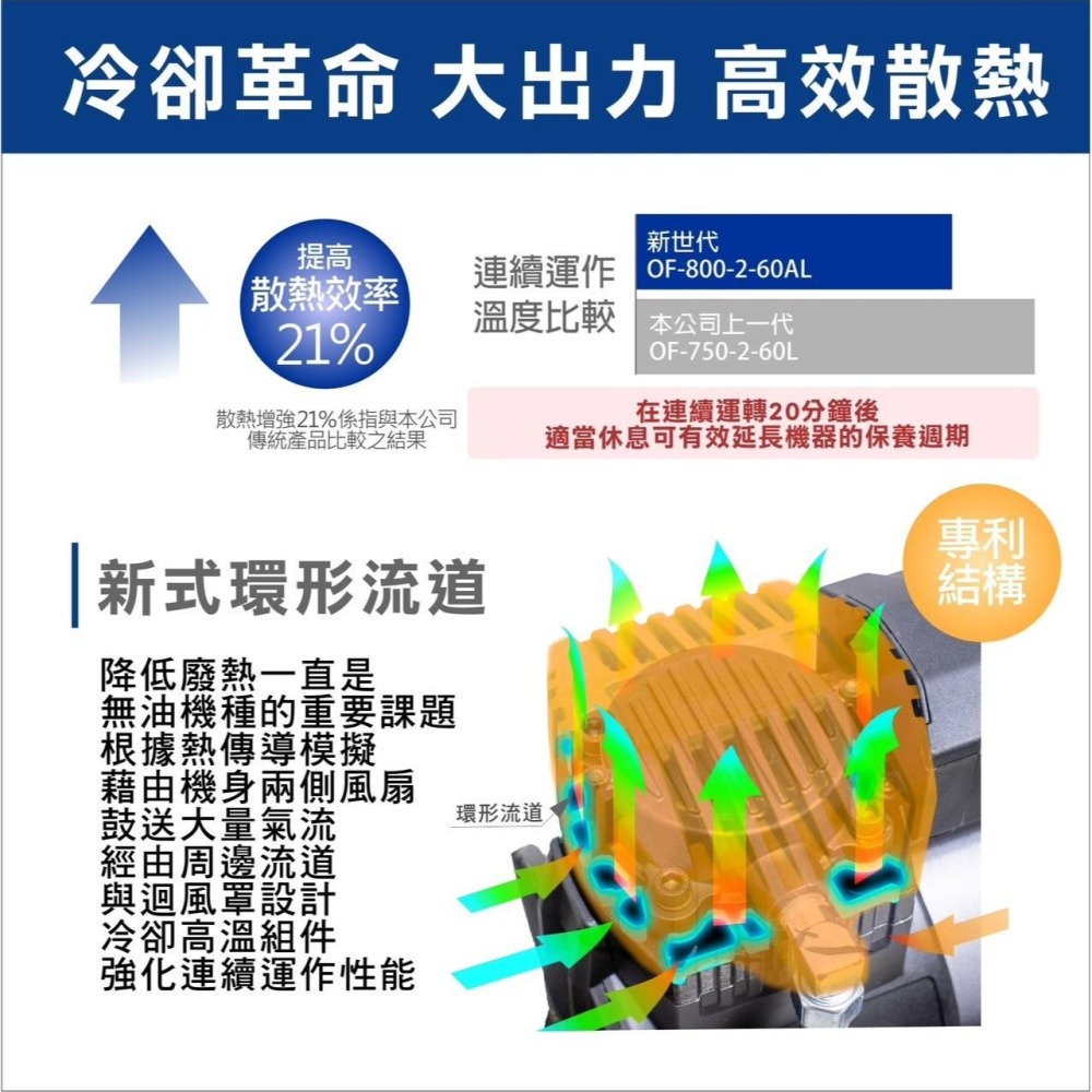 台北益昌加贈風管+風槍 全銅線 風霸 快速型 GFOX 無油式 雙缸 5HP 60L 110V/60Hz 空壓機 壓縮機-細節圖2