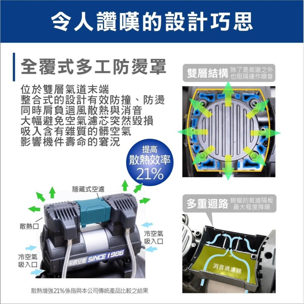 台北益昌加贈風管+風槍 全銅線 風霸 快速型 GFOX 無油式 雙缸 5HP 60L 110V/60Hz 空壓機 壓縮機-細節圖3
