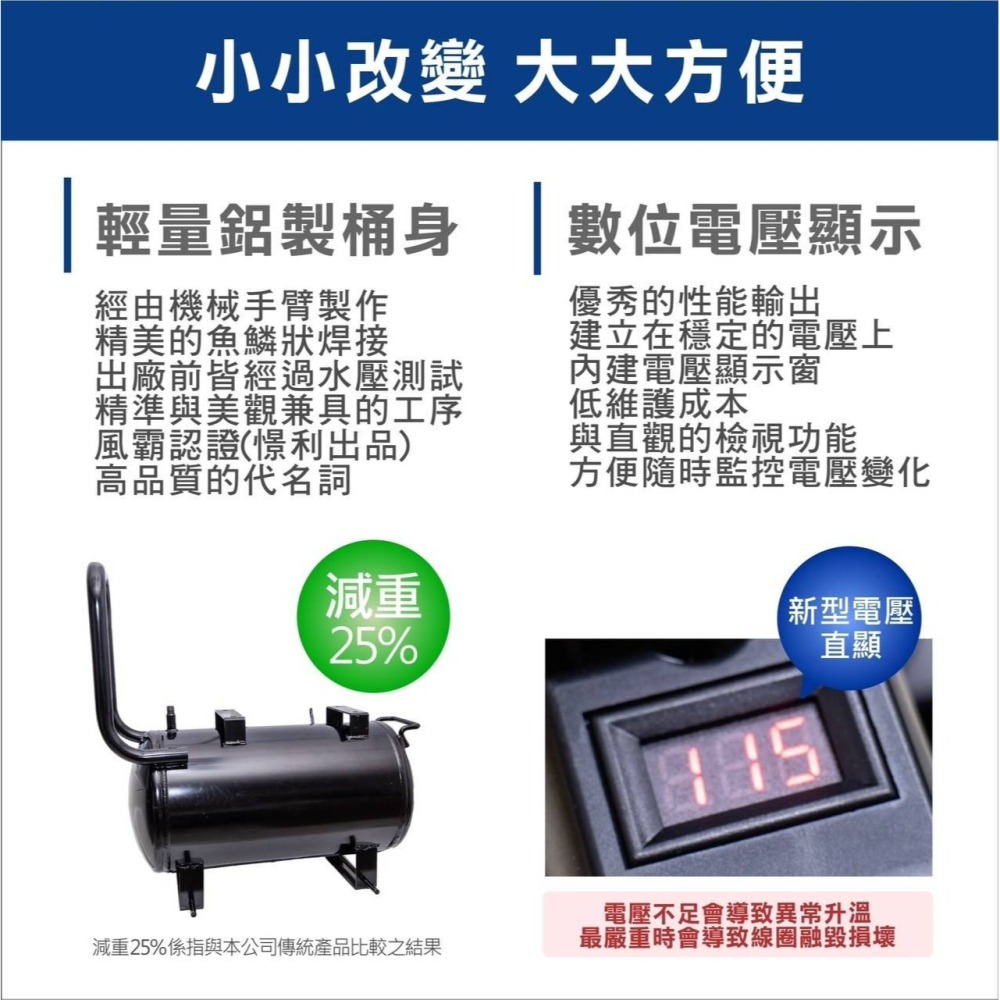 台北益昌加贈風管+風槍 全銅線 風霸 快速型 GFOX 無油式 雙缸 5HP 60L 110V/60Hz 空壓機 壓縮機-細節圖5