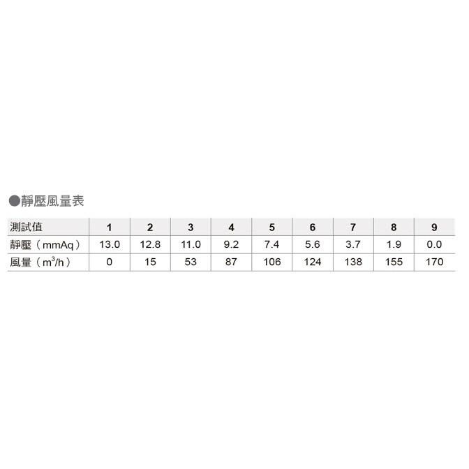 【台北益昌】阿拉斯加 輕鋼架無聲通風扇 大風地-748A營業型 110V 換氣扇 排風扇 浴室排風機 台灣製-細節圖2