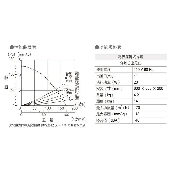 【台北益昌】阿拉斯加 輕鋼架無聲通風扇 大風地-748A營業型 110V 換氣扇 排風扇 浴室排風機 台灣製-細節圖3